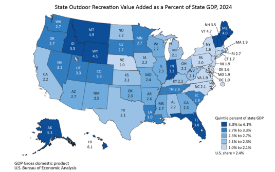 Outdoor Rec Value Added